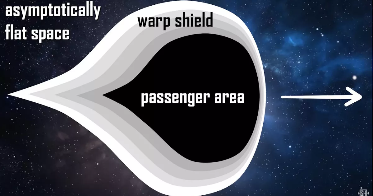 Το Warp Drive δεν είναι πλέον επιστημονική φαντασία. Η Φυσική εξήγηση του FTL ταξιδιού